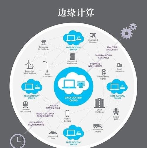 5G時代的運營商新法寶 分布式技術與邊緣計算的雙輪驅動