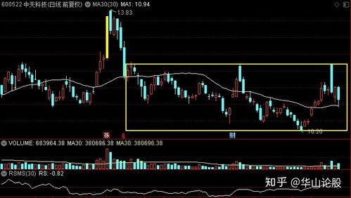 中興、中天、亨通、光迅 誰主5G通信技術服務沉??？