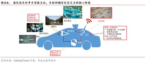 運營商集采高峰，再迎5G春風——通信行業周報（20191222）
