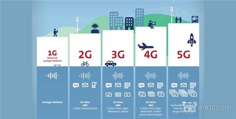 VR為何能成為5G的“殺手級應用” 技術賦能與場景革命